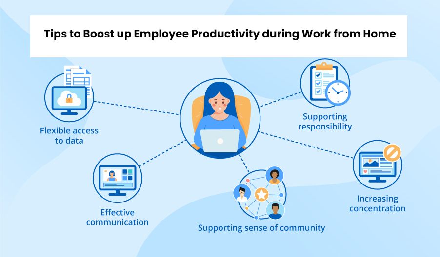 producttivity